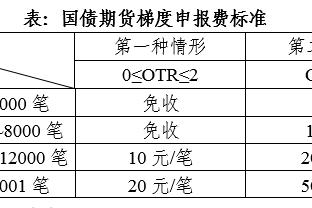 陶强龙：丢球是一系列的问题，球队状态在变好&要多找比赛感觉